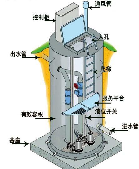 六盘水一体化污水提升泵内部结构图